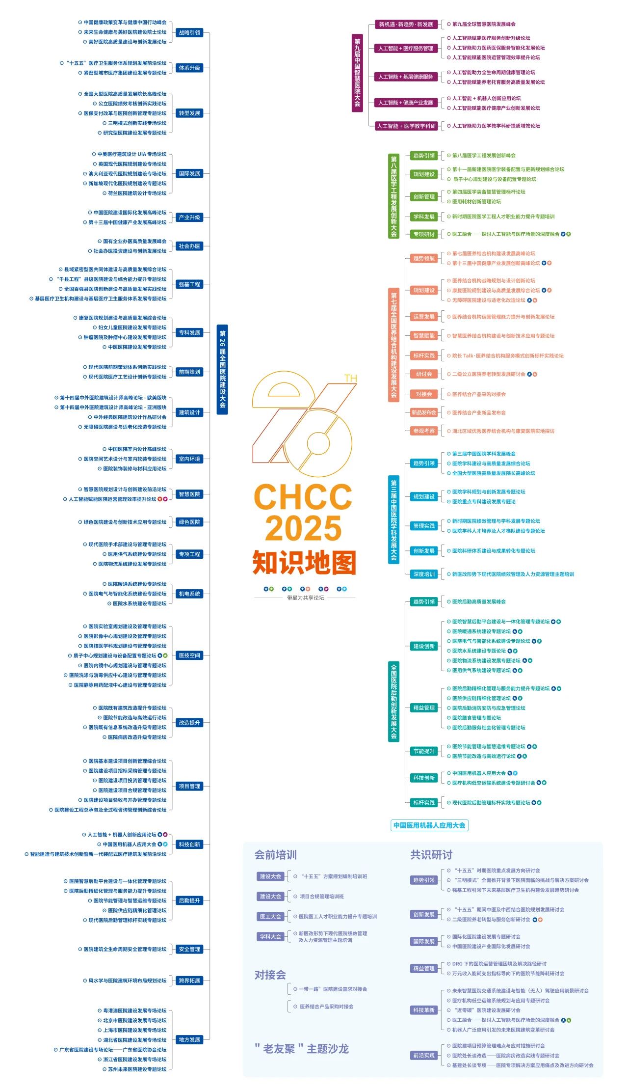 医院建设展会|CHCC2026第27届全国医院建设大会（本届亮点）